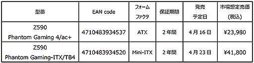 ꡼ No.002Υͥ / ASrockPhantom Gaming֥ɤZ590ܥޥ2ʤȯ