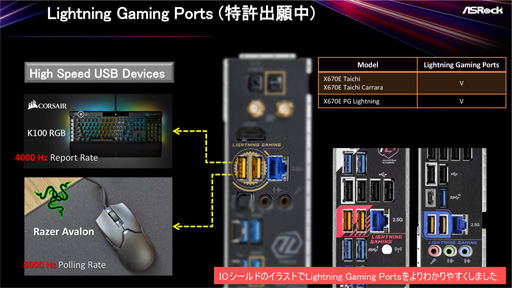 ꡼ No.005 | ASRockX670E TaichiפʤX670Eܥޥܡɷ5ʤ930˹ȯ