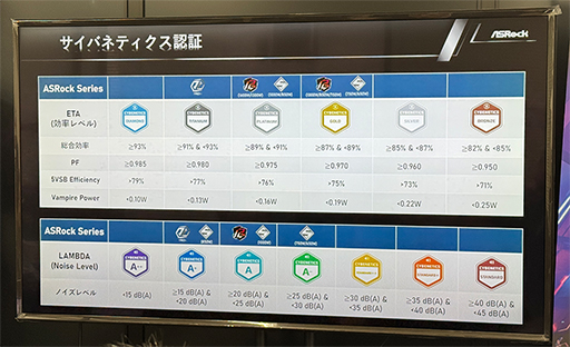 画像ギャラリー No.005のサムネイル画像 / ASRockらしいこだわりを盛り込んだ電源ユニットが国内初披露。一部の製品は12月13日に販売開始