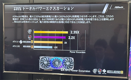 画像ギャラリー No.007のサムネイル画像 / ASRockらしいこだわりを盛り込んだ電源ユニットが国内初披露。一部の製品は12月13日に販売開始