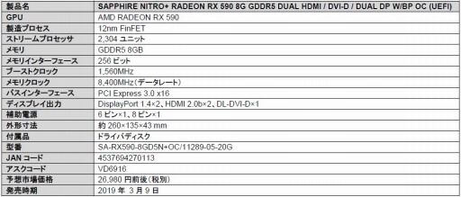 ꡼ No.007 | SapphireΡNITROפRX 590ܥɤ̾