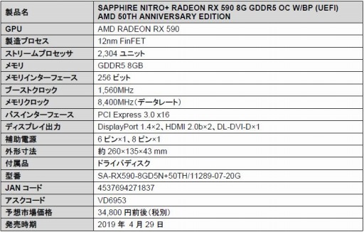 画像ギャラリー No.004のサムネイル画像 / AMD 50周年を記念した金色のSapphire製Radeon RX 590搭載カード