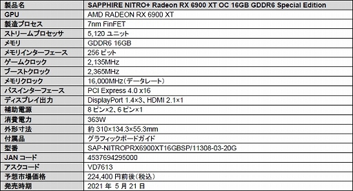 画像ギャラリー No.006のサムネイル画像 / 光る3連ファン搭載でOC仕様のSapphire製RX 6900 XTカードが発売
