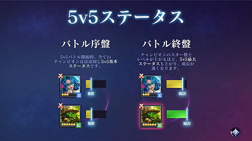 ꡼ No.005 | 饤󥲡ޤѤäDark Questץ꡼ǿDark Quest Championsץץ쥤ݡȡARPGǤǥԥ򽸤ᡤ5vs5襤ĩ