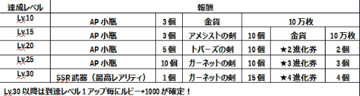 画像ギャラリー No.015のサムネイル画像 / 「グレントリア」,CBTがサキプレにて本日スタート