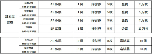 画像ギャラリー No.016のサムネイル画像 / 「グレントリア」,CBTがサキプレにて本日スタート