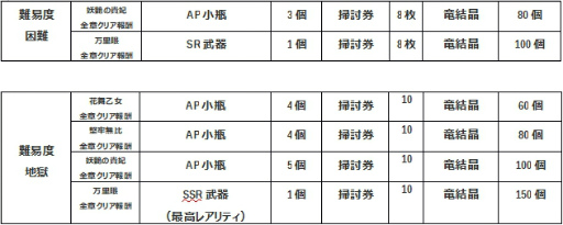 画像ギャラリー No.017のサムネイル画像 / 「グレントリア」,CBTがサキプレにて本日スタート