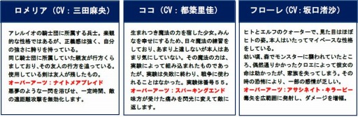 ���������꡼ No.014�Υ���ͥ������ / �֥ե����֥��󥰥���ס���AiKaBu�ץ���ܤ����Ф줿3̾����ͥ��̳��뿷����饯����������