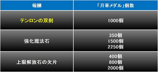 画像ギャラリー No.011のサムネイル画像 / 「ファイブキングダム」,火龍の戦士リヴァなどが期間限定で登場