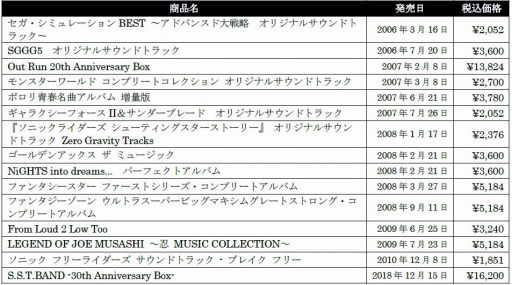 画像ギャラリー No.001のサムネイル画像 / セガストアに“名作サントラCD”コーナーがオープン。「ファンタシースター」のCDも