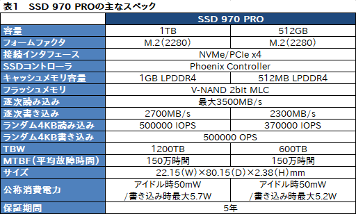 画像集 No.003のサムネイル画像 / Samsung「SSD 970 PRO」「SSD 970 EVO」性能速報