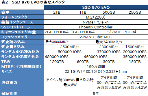 画像集 No.008のサムネイル画像 / Samsung「SSD 970 PRO」「SSD 970 EVO」性能速報