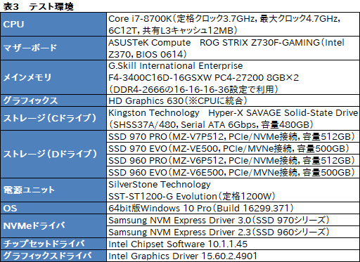 画像集 No.009のサムネイル画像 / Samsung「SSD 970 PRO」「SSD 970 EVO」性能速報