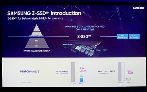 ꡼ No.007 | 2018ǯˡ5V-NANDפQLC NANDפSamsungΥեåάȤ