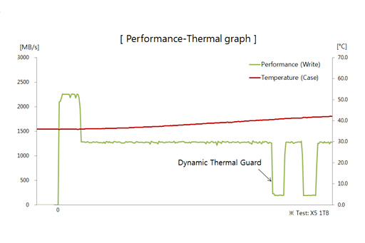 画像ギャラリー No.019のサムネイル画像 / Samsung「Portable SSD X5」を試す。Thunderbolt 3接続のSSDはノートPCを使うゲーマーのベストチョイスか?