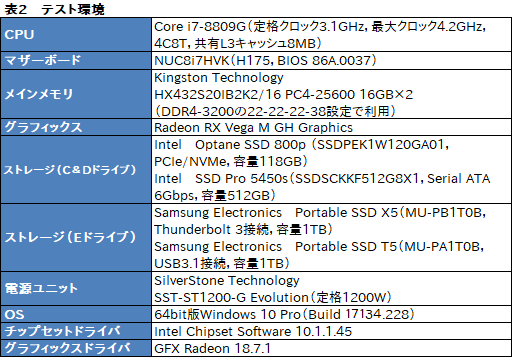 画像ギャラリー No.020のサムネイル画像 / Samsung「Portable SSD X5」を試す。Thunderbolt 3接続のSSDはノートPCを使うゲーマーのベストチョイスか?