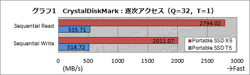 画像ギャラリー No.021のサムネイル画像 / Samsung「Portable SSD X5」を試す。Thunderbolt 3接続のSSDはノートPCを使うゲーマーのベストチョイスか?