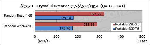 画像ギャラリー No.023のサムネイル画像 / Samsung「Portable SSD X5」を試す。Thunderbolt 3接続のSSDはノートPCを使うゲーマーのベストチョイスか?