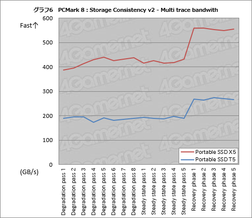 画像ギャラリー No.026のサムネイル画像 / Samsung「Portable SSD X5」を試す。Thunderbolt 3接続のSSDはノートPCを使うゲーマーのベストチョイスか?