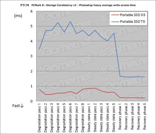 画像ギャラリー No.028のサムネイル画像 / Samsung「Portable SSD X5」を試す。Thunderbolt 3接続のSSDはノートPCを使うゲーマーのベストチョイスか?