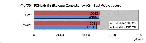画像ギャラリー No.029のサムネイル画像 / Samsung「Portable SSD X5」を試す。Thunderbolt 3接続のSSDはノートPCを使うゲーマーのベストチョイスか?