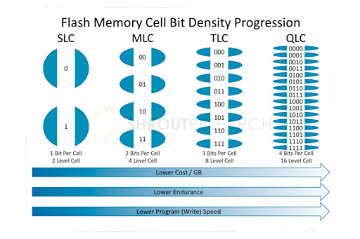 画像集 No.003のサムネイル画像 / Samsung初のQLC採用SSD「SSD 860 QVO」レビュー。性能低下と大容量を秤にかけたSATA接続SSDはゲーマーが選ぶに値するのか
