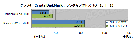 画像ギャラリー No.013のサムネイル画像 / Samsung初のQLC採用SSD「SSD 860 QVO」レビュー。性能低下と大容量を秤にかけたSATA接続SSDはゲーマーが選ぶに値するのか