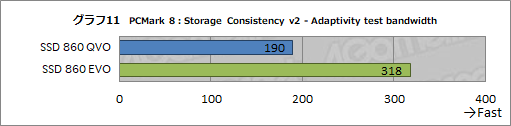 画像集 No.021のサムネイル画像 / Samsung初のQLC採用SSD「SSD 860 QVO」レビュー。性能低下と大容量を秤にかけたSATA接続SSDはゲーマーが選ぶに値するのか