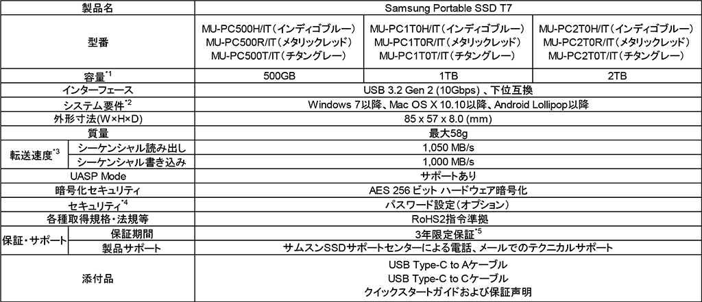 画像集 No.007 / Samsung製の外付けSSD「Portable SSD T7」が6月