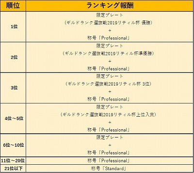 画像ギャラリー No.002のサムネイル画像 / 「アルテイルNEO」,“ギルドランク選抜戦2019リティル杯”が開催に