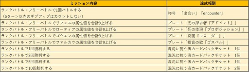画像ギャラリー No.002のサムネイル画像 / 「アルテイルNEO」,新イベント「魔物からのプレゼント」がスタート