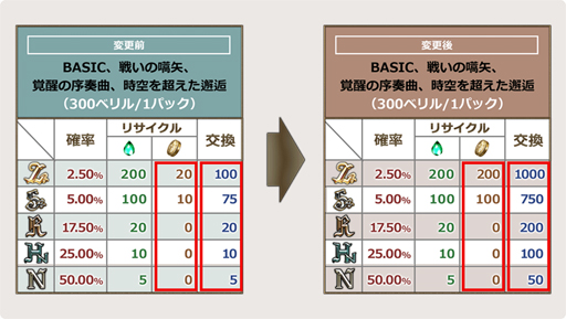 画像ギャラリー No.002のサムネイル画像 / 「アルテイルNEO」,第3弾カードパック「叡智崩落」が発売決定