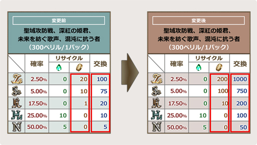 画像ギャラリー No.003のサムネイル画像 / 「アルテイルNEO」,第3弾カードパック「叡智崩落」が発売決定