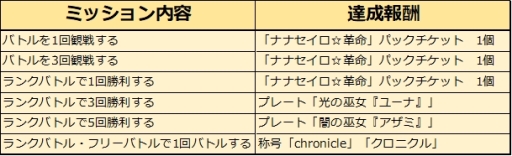 ꡼ No.007 | ֥ƥNEOפǡ֥ƥ륯˥פȤΥܤǰڡ󤬳