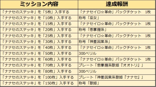 ꡼ No.009 | ֥ƥNEOפǡ֥ƥ륯˥פȤΥܤǰڡ󤬳