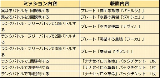 画像ギャラリー No.016のサムネイル画像 / 「アルテイルNEO」,“アルテイルクロニクルコラボ巫女構築済みデッキ”4種を販売開始