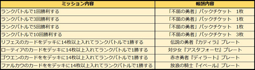 画像ギャラリー No.005のサムネイル画像 / 「アルテイルNEO」,新ルールを追加したギルドイベント本戦「紅葉杯」がスタート