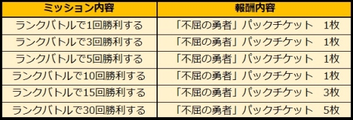 ꡼ No.005Υͥ / ֥ƥNEOפ1ǯǰڡ󤬳