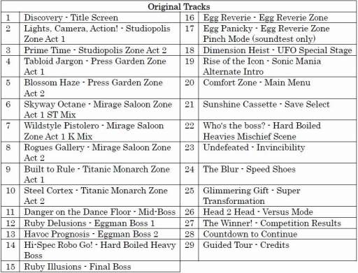 画像ギャラリー No.002のサムネイル画像 / 「ソニックマニア・プラス」,封入特典「SONIC MANIA PLUS -Original Soundtrack」の曲目を公開