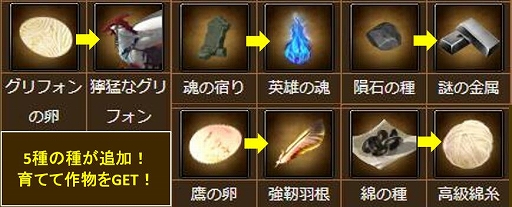 画像ギャラリー No.002のサムネイル画像 / 「ドラゴンアウェイクン」,V23.0アップデートを実施。作物をアイテムと交換できる新要素が実装