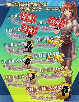 画像ギャラリー No.002のサムネイル画像 / 「WarLocksZ」,事前登録者数が1万を突破