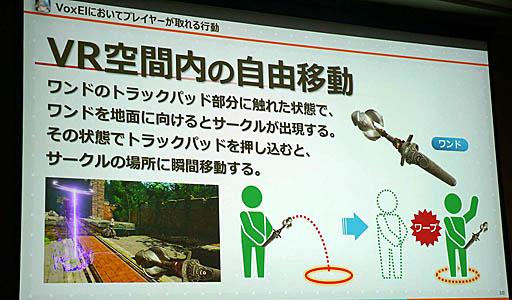 ���������꡼ No.005�Υ���ͥ������ / ��CEDEC 2019��VR�����ˤ���������򤫤��ƥץ쥤�䡼��ͶƳ�����ˡ���ʥӥ����������ͷ��Ǥ��뤳�Ȥ�ͭ�������ֱ�ּ�ͳ�˰�ư�Ǥ���VR������ˤ�����ץ쥤�䡼��ͶƳ��������äƤߤޤ����פ��ݡ���