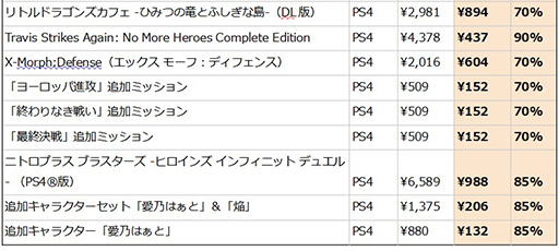 ꡼ No.011 | ŷΥʥҥPS4Ǥ50󥪥դˡ֥ޡ٥饹ॻ #21023ޤǳ