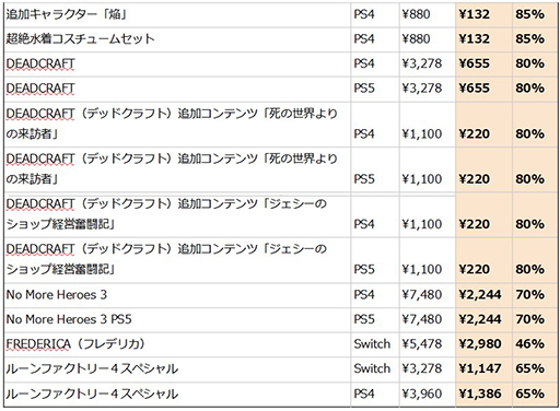 ꡼ No.012 | ŷΥʥҥPS4Ǥ50󥪥դˡ֥ޡ٥饹ॻ #21023ޤǳ