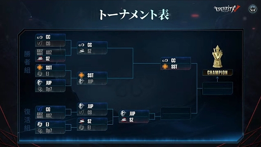 画像ギャラリー No.004のサムネイル画像 / 「Identity V」の3周年記念生放送が7月10日,11日に実施。