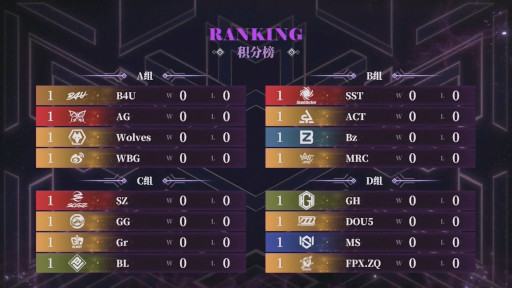 画像ギャラリー No.002のサムネイル画像 / 「Identity V」の大会“COA V”にSCARZが日本代表として出場。4月16日開幕