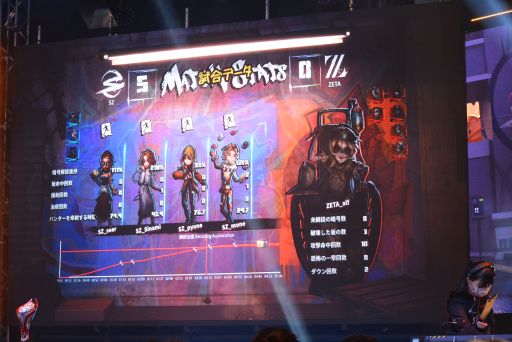 画像ギャラリー No.008のサムネイル画像 / 「Identity V」日本最強はZETA DIVISIONの手に。”2022 夏季 IdentityV Japan League”決勝大会レポート