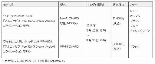 ���������꡼ No.007�Υ���ͥ������ / �֥��르�ʥӥ��ץ���ܥ�ǥ�Υ��������ޥ󡤥磻��쥹�إåɥ��åȤ����ˡ����ȥ�����ʸ�����դ��򳫻�