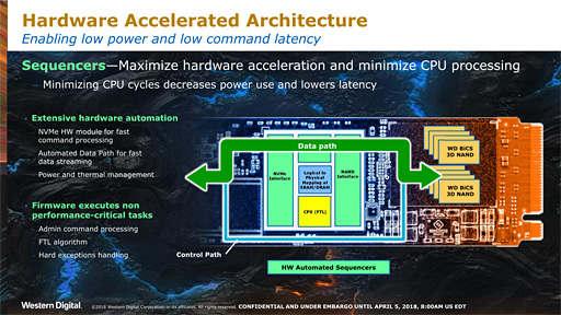 画像ギャラリー No.004のサムネイル画像 / Western Digital,第2世代の「WD Black NVMe SSD」を国内発表。自社製コントローラと自社製NAND搭載で高性能と低消費電力を追求