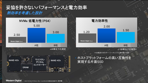 画像ギャラリー No.008のサムネイル画像 / Western Digital,第2世代の「WD Black NVMe SSD」を国内発表。自社製コントローラと自社製NAND搭載で高性能と低消費電力を追求